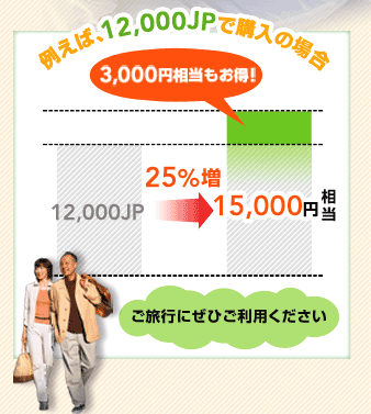 �Ⴆ�΁A12,000JP�ōw���̏ꍇ�A3,000�~�����������I