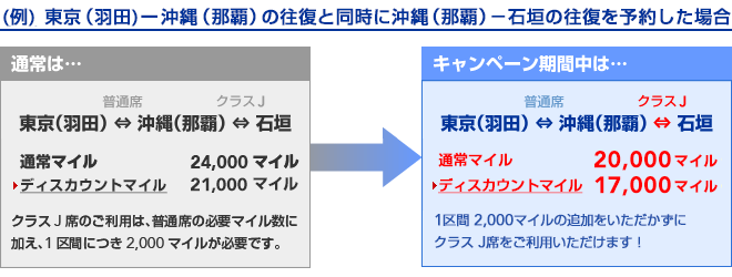 �i��j�����i�H�c�j�|����i�ߔe�j�̉����Ɠ����ɉ���i�ߔe�j�|�Ί_��\�񂵂��ꍇ
