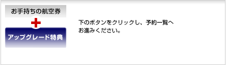 ���̃{�^�����N���b�N���A�\��ꗗ�ւ��i�݂��������B