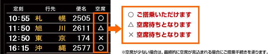 �ہF�����悢�������܂��@�O�p�F��ȑ҂��ƂȂ�܂��@�o�c�F��ȑ҂��ƂȂ�܂� ����Ȃ����Ȃ��ꍇ�́A�ŏI�I�ɋ�Ȃ������܂��ꍇ�ɂ�����葱��������܂��B