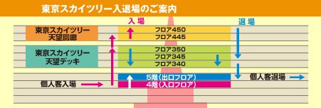 �����X�J�C�c���[���ޏ�̂��ē�