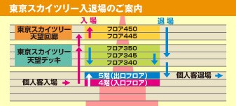 東京スカイツリー入退場のご案内