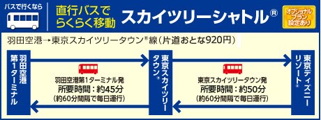 �o�X�ōs���Ȃ璼�s�o�X�ł炭�炭�ړ� �X�J�C�c���[�V���g��&reg;
�I�v�V���i���v�����ݒ肠��
�H�c��`�������X�J�C�c���[�^�E��&reg;���i�Г����Ƃ�900�~�j