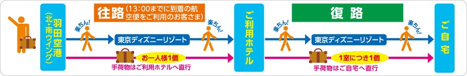 �H�c��`�i�k�E��E�C���O�j�\��ו��͂����p�z�e���֒��s�������p�z�e���i�Ώۃz�e���j�\��ו��͂�����֒��s��������