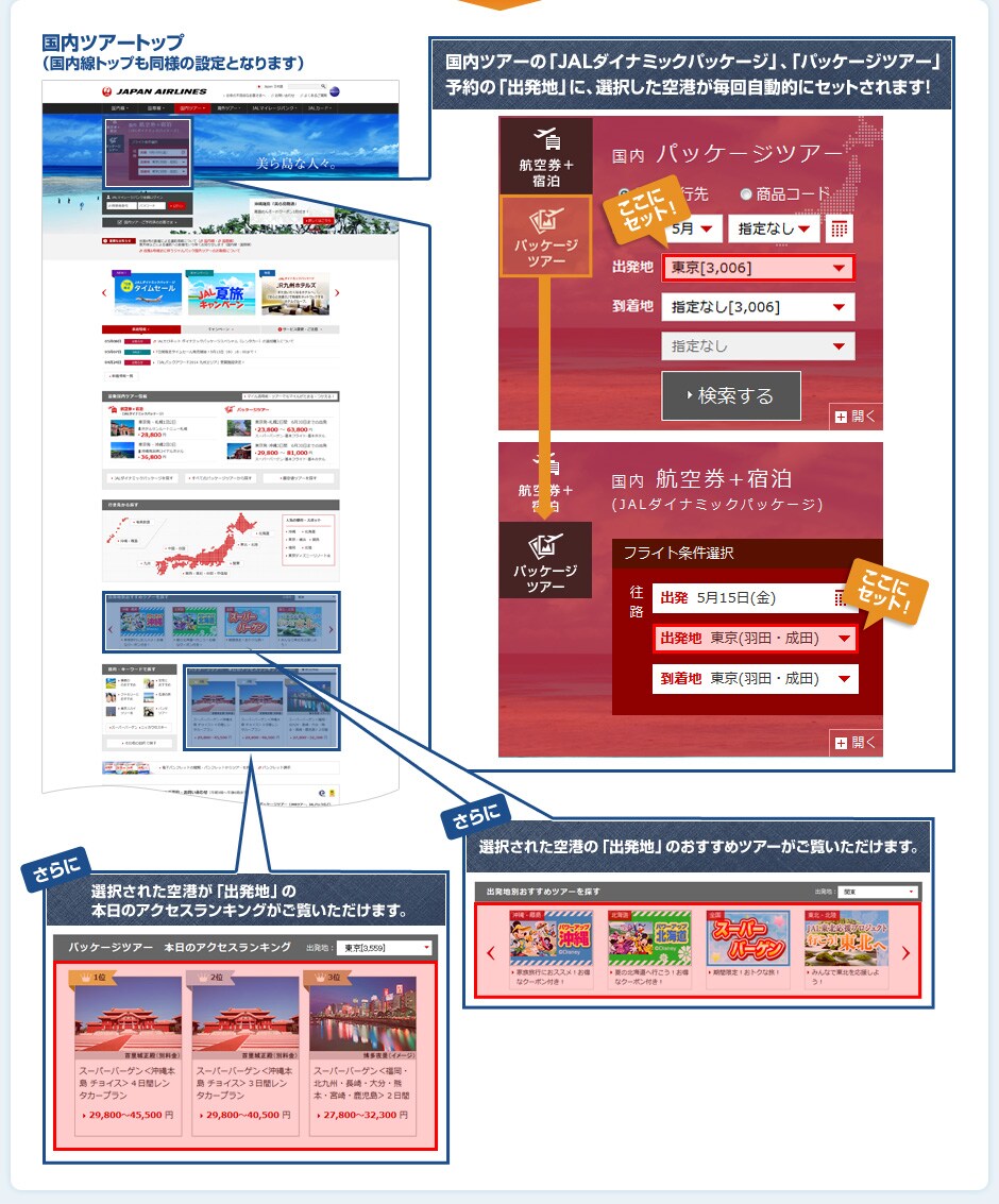 �����c�A�[�́uJAL�_�C�i�~�b�N�p�b�P�[�W�v�A�u�p�b�P�[�W�c�A�[�v�\��́u�o���n�v�ɁA�I��������`�����񎩓��I�ɃZ�b�g����܂��I�@����� �I�����ꂽ��`�́u�o���n�v�̂������߃c�A�[���������������܂��B�@����� �I�����ꂽ��`���u�o���n�v�̖{���̃A�N�Z�X�����L���O���������������܂��B