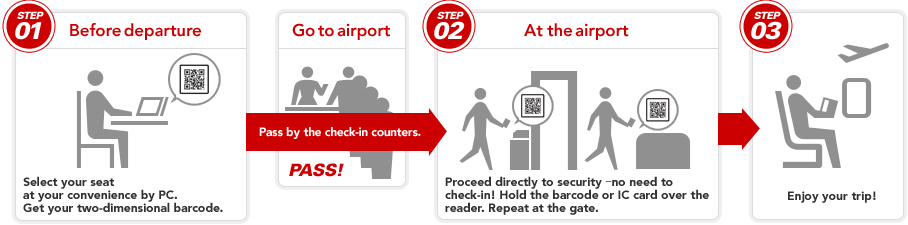 STEP01 Before departure: Select your seat at your convenience by PC. Get your two-dimensional barcode. Go to airport: Pass by the check-in counters. PASS! STEP02 At the airport: Proceed directly to security �no need to check-in! Hold the barcode or IC card over the reader. Repeat at the gate. STEP03 Enjoy your trip!