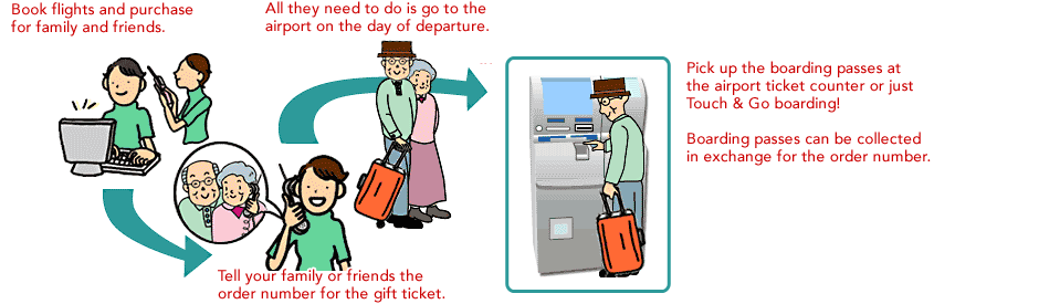 1. Book flights and purchase for family and friends. 2. Tell your family or friends the order number for the gift ticket. 3. All they need to do is go to the airport on the day of departure. 4. Pick up the boarding passes at the airport ticket counter or just Touch & Go boarding! Boarding passes can be collected in exchange for the order number. 