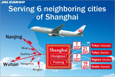 Serving 6 neighboring cities of Shanghai