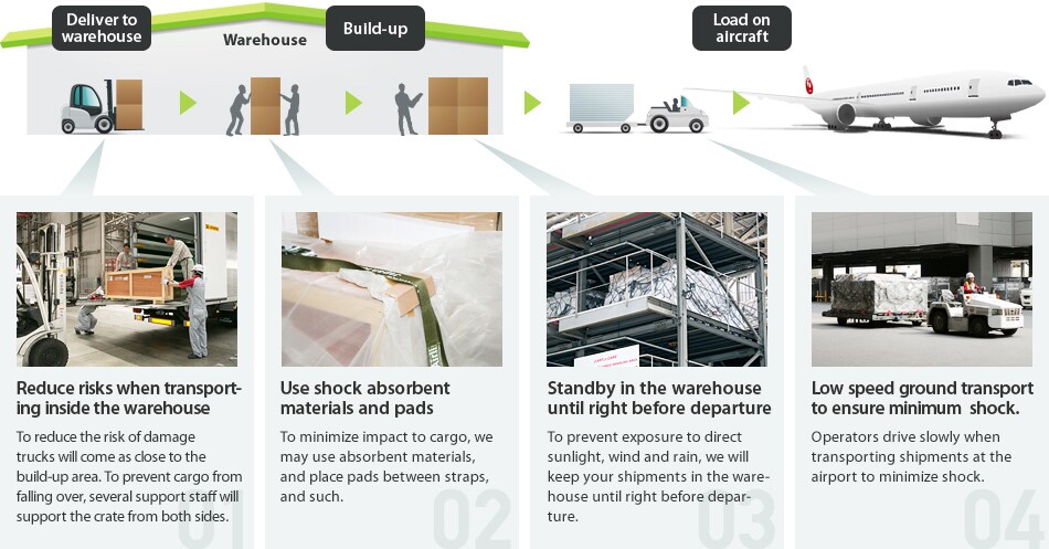 Example to ensure safe handling and transportation of artworks