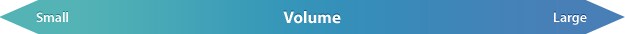 Volume