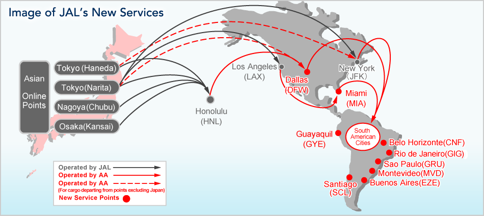 Image of the New Service