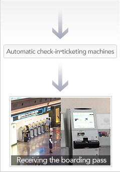 Automatic check-in&bull;ticketing machines Receive the boarding pass
