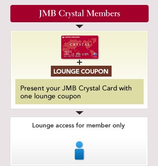 JMB Crystal Members Present your JMB Crystal Card with one lounge coupon Lounge access for member only