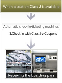 When a seat on Class J is available; Automatic check-in&bull;ticketing machines 3.Check-in with Class J-e Coupons