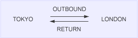 TOKYO OUTBOUND RETURN LONDON