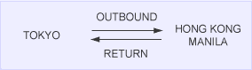 TOKYO OUTBOUND RETURN HONG KONG MANILA
