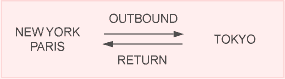 NEWYORK PARIS OUTBOUND RETURN TOKYO