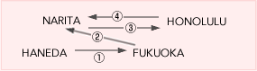 HANEDA FUKUOKA NARITA HONOLULU