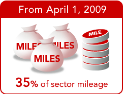From April 1, 2009 35% of sector mileage