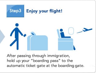 Step3 Enjoy your Flight!After passing through immigration, hold up your "boarding pass" to the automatic ticket gate at the boarding gate.