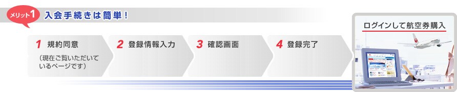 �����b�g1����葱���͊ȒP�I�@1.�K�񓯈Ӂ@2.�o�^�����́@3.�m�F��ʁ@4.�o�^�����@���O�C�����čq�󌔍w��