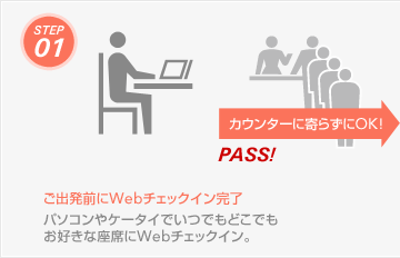 �X�e�b�v1�F���o���O��Web�`�F�b�N�C�������@�p�\�R����P�[�^�C�ł��ł��ǂ��ł����D���ȍ��Ȃ�WEB�`�F�b�N�C���B�J�E���^�[�Ɋ�炸��OK!