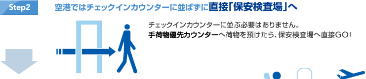 Step2 ��`�ł̓`�F�b�N�C���J�E���^�[�ɕ��΂��ɒ��ځu�ۈ�������v�� �`�F�b�N�C���J�E���^�[�ɕ��ԕK�v�͂���܂���B��ו��D��J�E���^�[�։ו���a������A�ۈ�������֒���GO�I