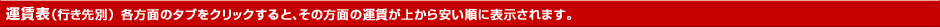 �^���\ ���ʂ��N���b�N����ƁA���̕��ʂ̉^�����ォ��������ɕ\������܂��B
