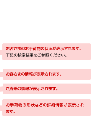 ���q���܂̂���ו��̏󋵂��\������܂��B���L�������ʂ����Q�Ƃ��������B���q���܂̏�񂪕\������܂��B������ւ̏�񂪕\������܂��B����ו��̌`��Ȃǂ̏ڍ׏�񂪕\������܂��B