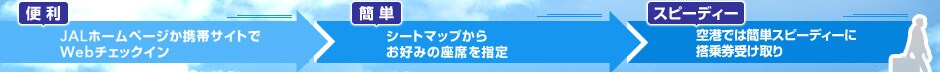 [�֗�]JAL�z�[���y�[�W���g�уT�C�g��Web�`�F�b�N�C�� [�ȒP]�V�[�g�}�b�v���炨�D�݂̍��Ȃ��w�� [�X�s�[�f�B�[]��`�ł͊ȒP�X�s�[�f�B�[�ɓ��挔�󂯎��