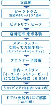 �����_&rArr;�s�[�N�g�����i���H�̂݃s�[�N�g������ԁj&rArr;�r�N�g���A�E�s�[�N&rArr;�H�ʓd�ԏ�ԑ̌�&rArr;�X�^�[�t�F���[�ɏ���ċ㗴�����ցi�Z���g�����`�`���T�[ �`���C�j&rArr;�v�����i�[�h�U��&rArr;�s�����X�g�����w�C�[�X�g�I�[�V�����V�[�r���[�x�ɂĈ����̒��H�i�U�O���j&rArr;�V���b�s���O�i��ΓX�E�V���N�X�j&rArr;�c�e�r�i�� �œX�j�ɂĉ��U�i�P�T�F�R�O���j