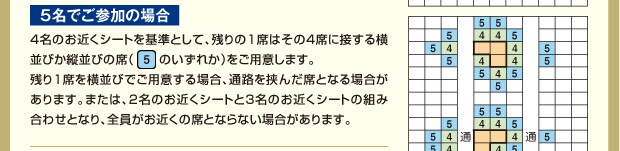 5���ȏ�ł��Q���̏ꍇ
2�E3�E4���̂��ƂȂ�E���߂��V�[�g�̑g�ݍ��킹�ƂȂ�A�S�������߂��̐ȂƂȂ�Ȃ��ꍇ������܂��B
�q���ʂ̂����Ӂr��������ʘH�̈ʒu�͎g�p����@�ނ̍��Ȕz��ɂ��قȂ�܂��B