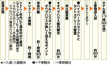 �����X�e�[�V�����o���i11�����j
�����b�N�X�E�H�[�L���O ��1���ԁ@�V�h�j�[���˂̒n���b�N�X��k���ł��Љ�܂��B
�������` ��45���@�_�[�����O�n�[�o�[�ł̃����`�t���I
�~���\���Y�|�C���g�ȂǃI�y���n�E�X��������������|�C���g
���I�y���n�E�X ��30��
���B���}����
���n�C�h�p�[�N�o���b�N�X�ƃZ���g���A���[�吹��
���V�h�j�[�^���[
�y�Y���X���X ��30��
�z�e�����i17��30�����j
��������E���يό��@�������Ԋό��@�����ԑ��ό�