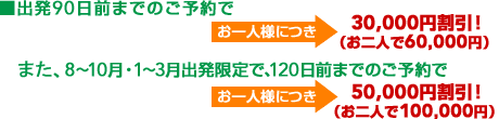 ���o��90���O�܂ł̂��\��ł���l�l�ɂ�30,000�~�����I�i����l��60,000�~�j�܂��A8�`10���E1�`3���o������ŁA120���O�܂ł̂��\��ł���l�l�ɂ�50,000�~�����I�i����l��100,000�~�j