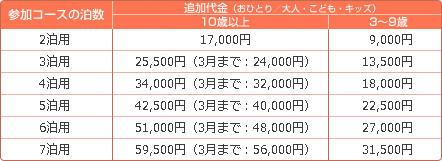 
�Q���R�[�X�̔����@3���y5���ԁz�p�@�ǉ�����i���ЂƂ�^��l�E���ǂ��E�L�b�Y�j�@10�Έȏ�@21,000�~�i18,000�~�j�@3�`9�΁@12,000�~(10,500�~�j�@�\��ԍ��@SF5013�^�Q���R�[�X�̔����@4���y6���ԁz�p�@�ǉ�����i���ЂƂ�^��l�E���ǂ��E�L�b�Y�j�@10�Έȏ�@28,000�~�i24,000�~�j�@3�`9�΁@16,000�~�i14,000�~�j�@�\��ԍ��@SF5010�^�Q���R�[�X�̔����@5���y7���ԁz�p�@�ǉ�����i���ЂƂ�^��l�E���ǂ��E�L�b�Y�j�@10�Έȏ�@35,000�~�i30,000�~�j�@3�`9�΁@20,000�~�i17,500�~�j�@�\��ԍ��@SF5011�^�Q���R�[�X�̔����@6���y8���ԁz�p�@�ǉ�����i���ЂƂ�^��l�E���ǂ��E�L�b�Y�j�@10�Έȏ�@42,000�~�i36,000�~�j�@3�`9�΁@24,000�~�i21,000�~�j�@�\��ԍ��@SF5012�^�Q���R�[�X�̔����@7���y9���ԁz�p�@�ǉ�����i���ЂƂ�^��l�E���ǂ��E�L�b�Y�j�@10�Έȏ�@49,000�~�i42,000�~�j�@3�`9�΁@28,000�~�i24,500�~�j�@�\��ԍ��@SF5014