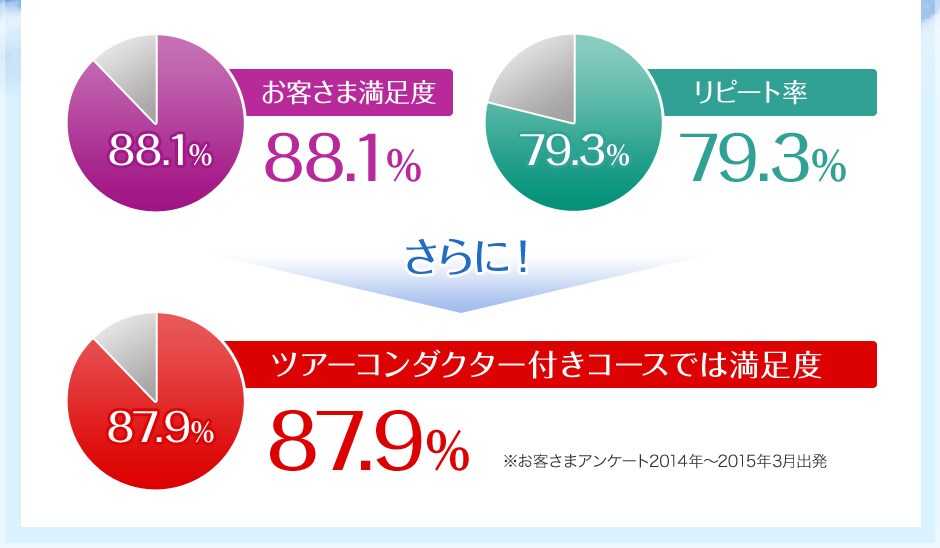 �R���_�N�^�[�z�b�g���C���A�����A�R�[���ł��o���O�ɕs�����������܂��B