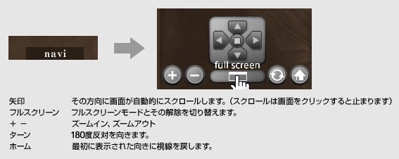 ���@���̕����ɉ�ʂ������I�ɃX�N���[�����܂��B�i�X�N���[���͉�ʂ��N���b�N����Ǝ~�܂�܂��j�@�t���X�N���[���@�t���X�N���[�����[�h�Ƃ��̉�����؂�ւ��܂��B�@�v���X�}�C�i�X�@�Y�[���C���A�Y�[���A�E�g�B�@�^�[���@180�x���΂������܂��B�@�z�[���@�ŏ��ɕ\�����ꂽ�����Ɏ�����߂��܂��B