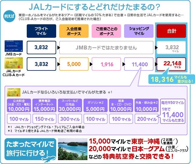 JAL�J�[�h�ɂ���Ƃǂꂾ�����܂�́H