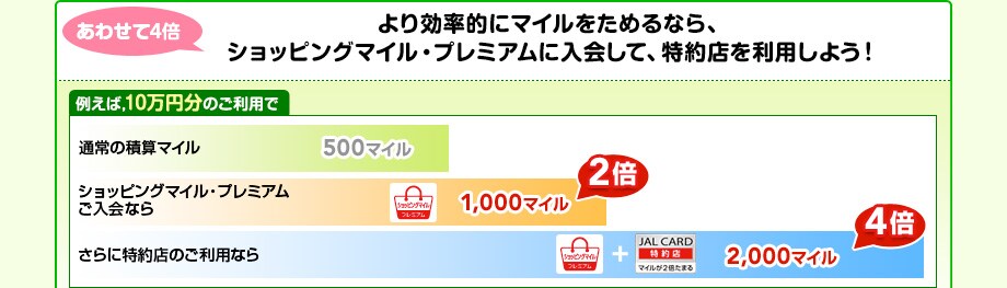 ���킹��4�{ �������I�Ƀ}�C�������߂�Ȃ�A�V���b�s���O�}�C���E�v���~�A���ɓ���āA����X�𗘗p���悤�I