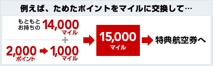 �Ⴆ�΁A���߂��|�C���g���}�C���Ɍ������āE�E�E