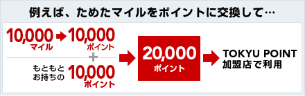 �Ⴆ�΁A���߂��}�C�����|�C���g�Ɍ������āE�E�E