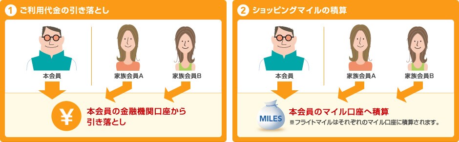 �����p����̈������Ƃ��ƃV���b�s���O�}�C���̐ώZ�ɂ���