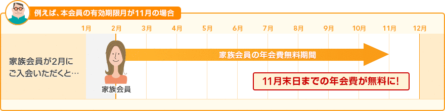 �Ⴆ�΁A�{����̗L����������12���̏ꍇ