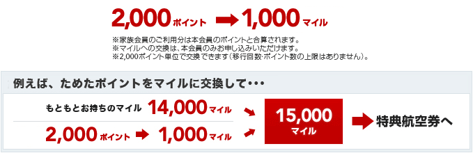 TOKYU�|�C���g���}�C���Ɍ����iJMB�}�C�����T�j�����}
