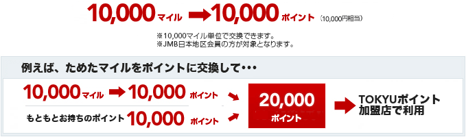 �}�C����TOKYU�|�C���g�Ɍ����i���}TOP&���T�j