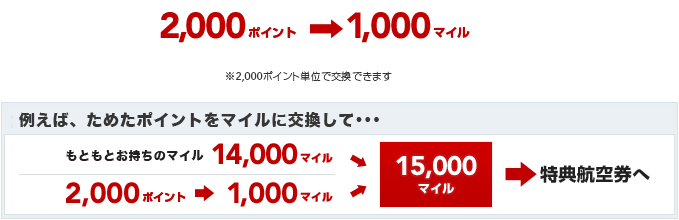 ���c�}�|�C���g���}�C���Ɍ����iJMB�}�C�����T�j