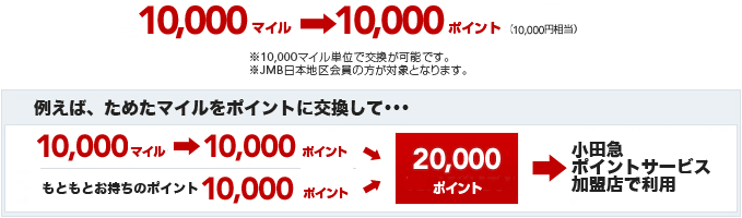 �}�C�������c�}�|�C���g�Ɍ����i���c�}�|�C���g���T�j