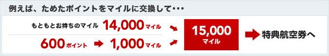 �r���[�T���N�X�|�C���g����T�Ɍ����̐����}