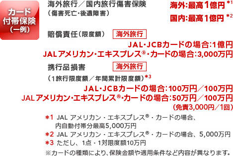 �J�[�h�t�ѕی��ɂ���