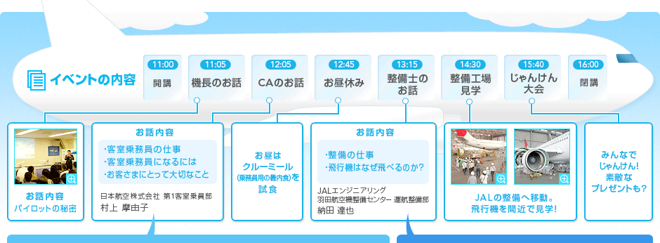 �C�x���g�̓��e